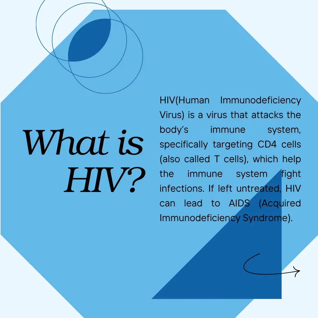 What is HIV? HIV (human immunodeficiency virus) is a virus that attacks the body’s immune system, specifically targeting CD4 cells (also called T cells), which help the immune system fight infections. If left untreated, HIV can lead to AIDS (acquired immunodeficiency syndrome).